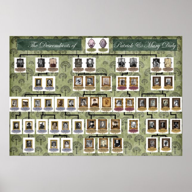 Affiches Arbre de la famille Hannigan (Devant)