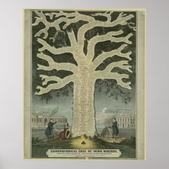 Affiches Arbre de l'histoire irlandaise (Devant)