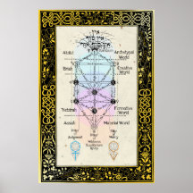 Arbre du Sefirot avec Tarot Major Arcana