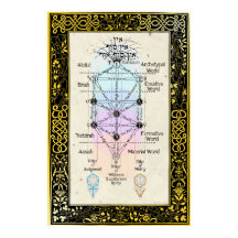 Arbre du Sefirot avec Tarot Major Arcana