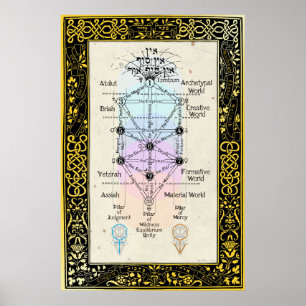 Affiches Arbre du Sefirot avec Tarot Major Arcana