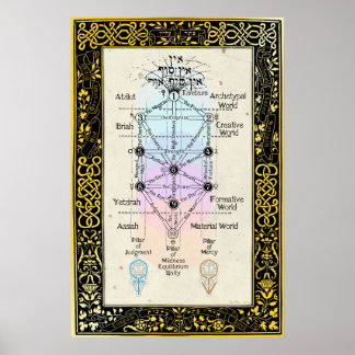 Affiches Arbre du Sefirot avec Tarot Major Arcana