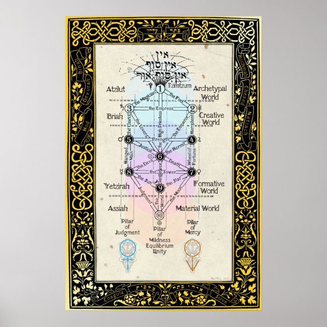 Affiches Arbre du Sefirot avec Tarot Major Arcana (Devant)