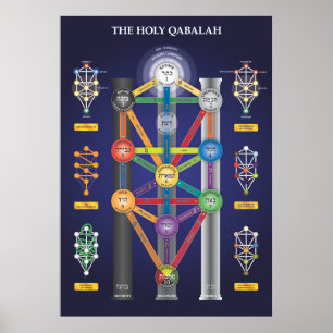 Affiches Arbre saint de Qabalah d'affiche de la vie