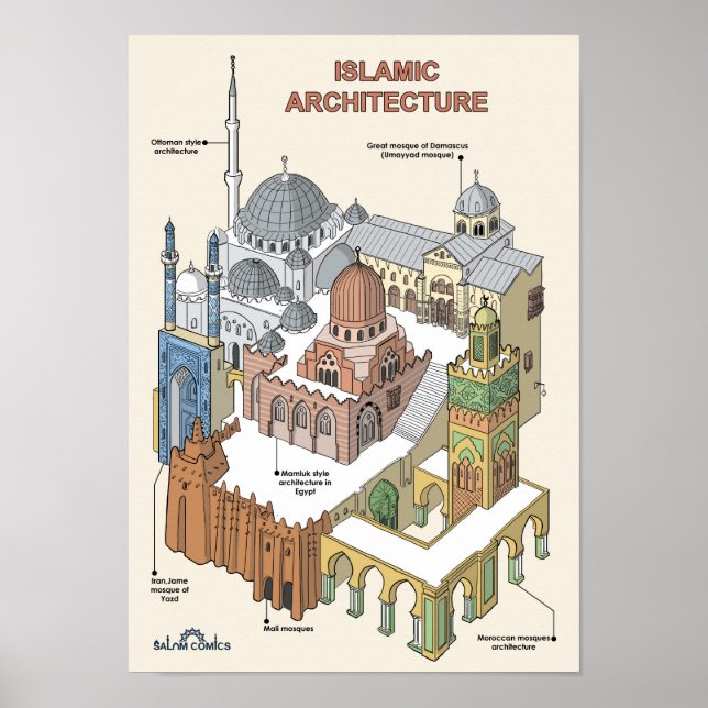 Affiches Architecture islamique (Devant)