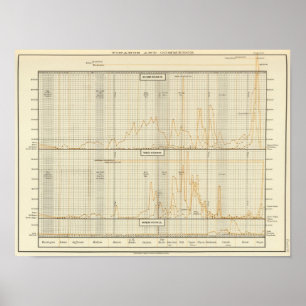 Affiches Argent, or, mineure