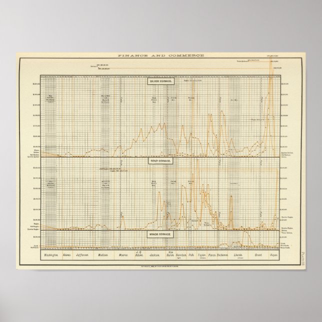 Affiches Argent, or, monnaie divisionnaire (Devant)