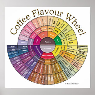 Affiches Art de mur de roue de saveur de café - grand