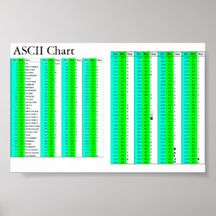 Affiches ASCII Chart For All