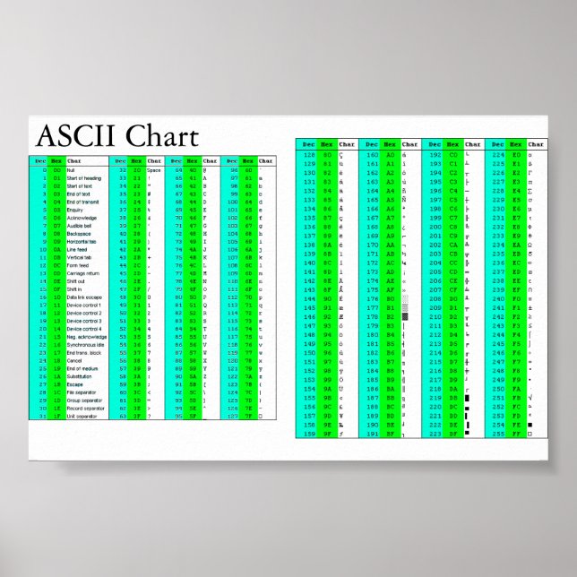 Affiches ASCII Chart For All (Devant)