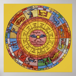 Affiches Astrologie Antique Vintage, Roue Zodiacale Céleste