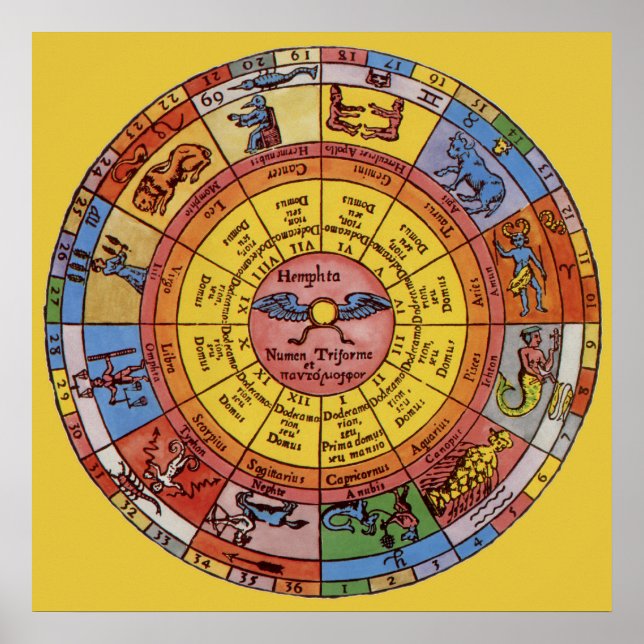 Affiches Astrologie Antique Vintage, Roue Zodiacale Céleste (Devant)