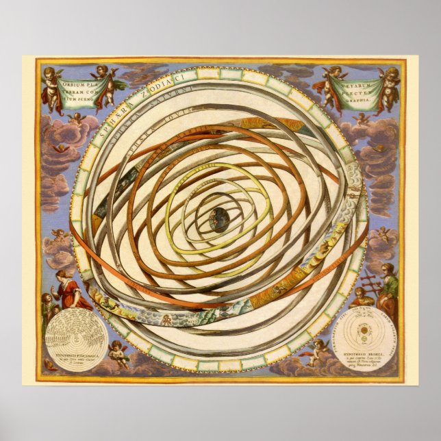 Affiches Astronomie Vintage Planètes Orbite, Andreas Cellar (Devant)