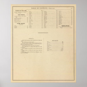 Affiches Atlas historique de l'indice Wisconsin