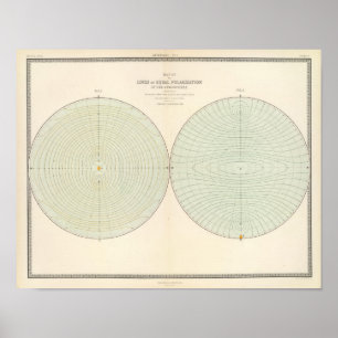 Affiches Attitude de polarisation