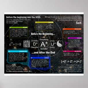 Affiches Avant le début et après l'extrémité