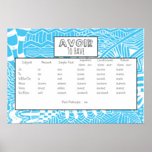 Affiches Avoir conjugué