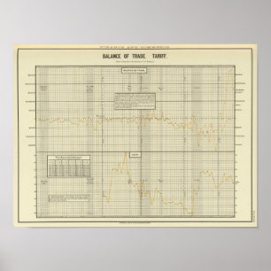 Affiches Balance commerciale et le tarif