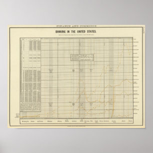 Affiches Banques aux États-Unis