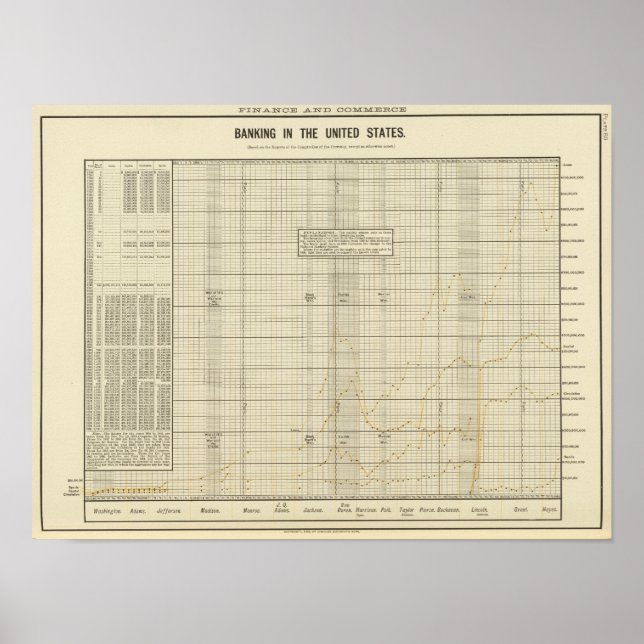 Affiches Banques aux États-Unis (Devant)
