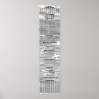 Affiches Bière Par Les Chiffres - Le Math