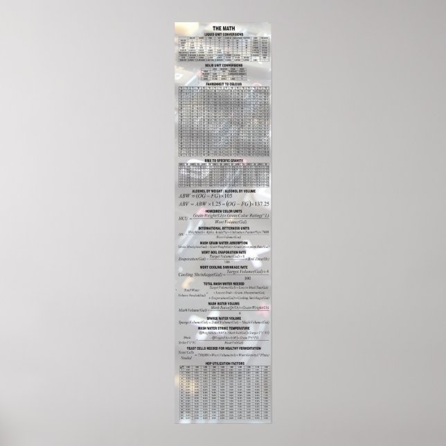 Affiches Bière Par Les Chiffres - Le Math (Devant)