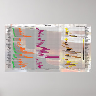 Affiches Bière par les nombres - styles