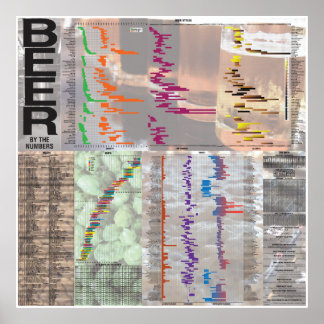 Affiches Bière Par Les Numéros