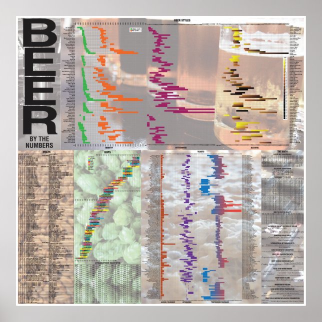 Affiches Bière Par Les Numéros (Devant)