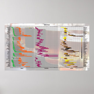 Affiches Bière Par Les Numéros - Styles