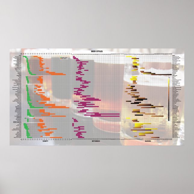 Affiches Bière Par Les Numéros - Styles (Devant)
