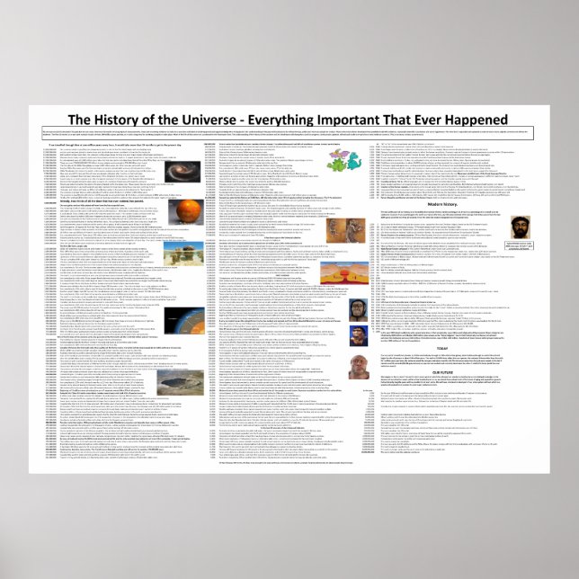 Affiches Big History (Devant)