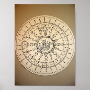 Affiches Boussole de musée maritime