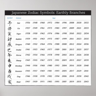 Affiches Calendrier Zodiaque Japonais