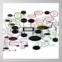 Carte anthropologique