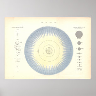 Affiches Carte d'astronomie de planètes de système solaire