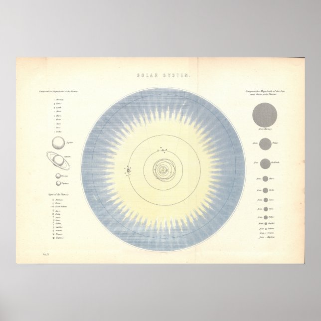Affiches Carte d'astronomie des planètes du système solaire (Devant)