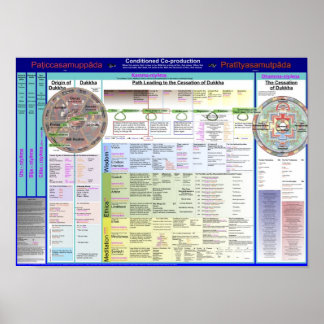 Affiches Carte des termes 2.17