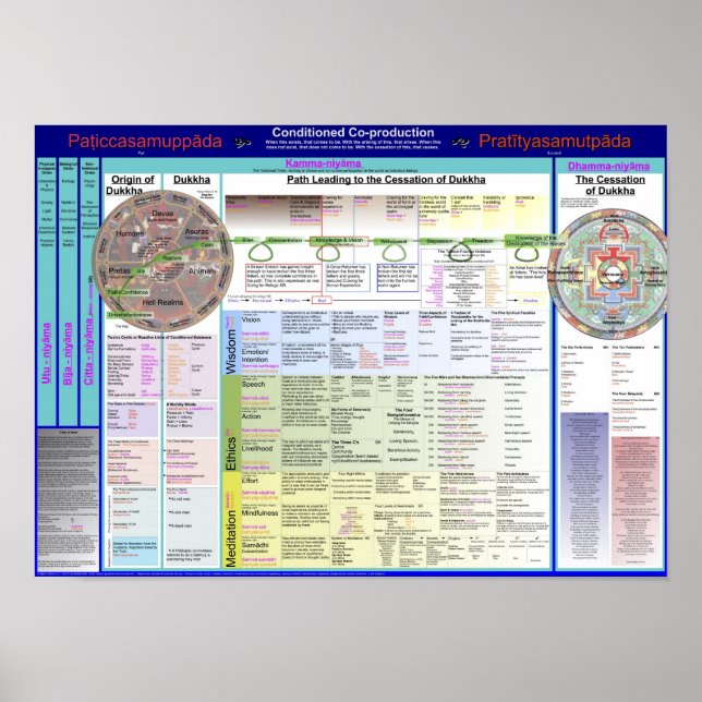 Affiches Carte des termes 2.17 (Devant)