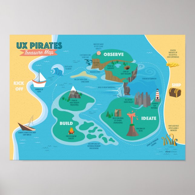Affiches Carte des trésors pour UX Pirates (Devant)