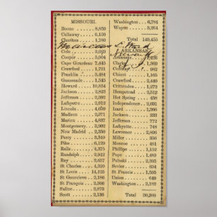 Affiches Carte du Missouri