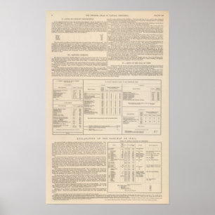 Affiches Carte hyétographique ou pluviale du monde