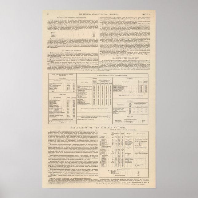 Affiches Carte hyétographique ou pluviale du monde (Devant)