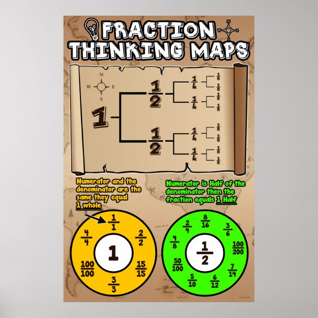Affiches Cartes de pensée en fraction {Poster mathématique} (Devant)