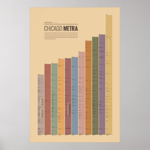 Affiches Cartes de transport en commun - Chicago Metra