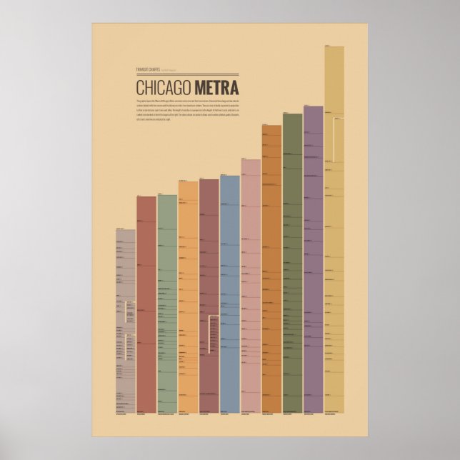 Affiches Cartes de transport en commun - Chicago Metra (Devant)