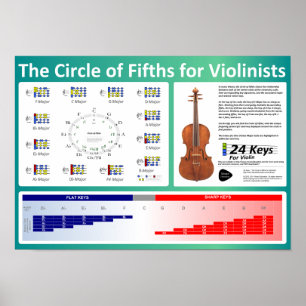 Affiches Cercle des cinquante pour les violonistes
