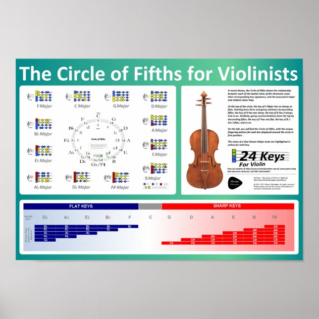 Affiches Cercle des cinquante pour les violonistes (Devant)