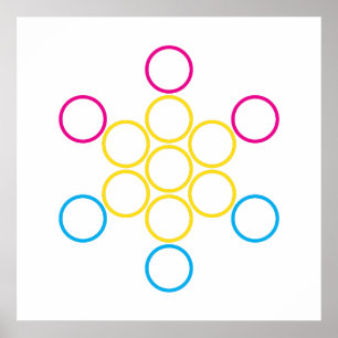 Affiches Cercles panSacrés