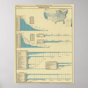 Affiches Chariot par chemin de fer